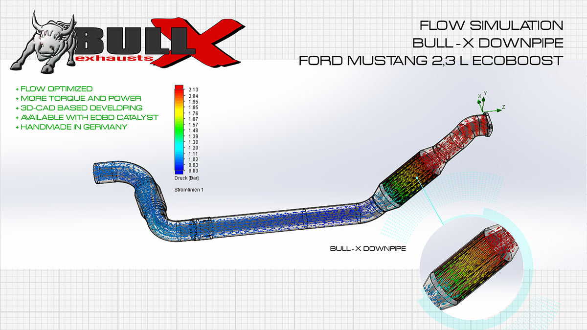 Bull-X Downpipe 3" Ford Mustang VI 2.3L Ecoboost (mit ECE*)